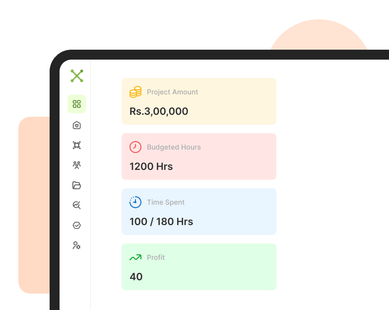 Project Profitability